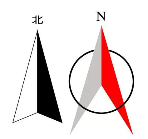 指北針和指南針的差別|指南针